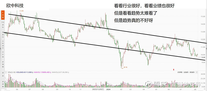 颀中科技(688352.SH):“颀中先进封装测试生产基地项目”延期至2024年12月