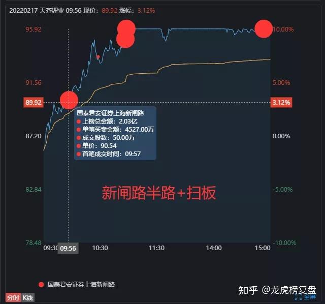 保利联合龙虎榜数据(8月14日)