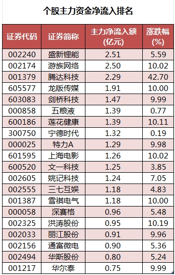 腾达科技龙虎榜数据(8月14日)