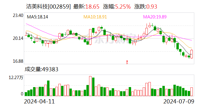 颀中科技：上半年净利润同比增长32.57%