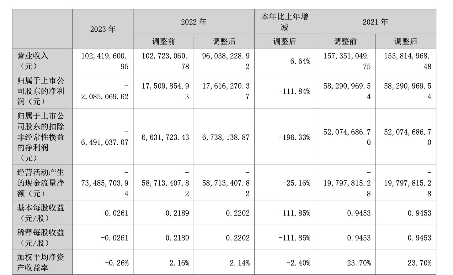 观想科技:公司有相关技术储备和产品方案,可根据客户需求,提供定制化整体解决方案