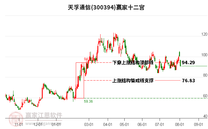 天孚通信(300394.SZ):拟2.34亿元收购天孚之星46.67%股权