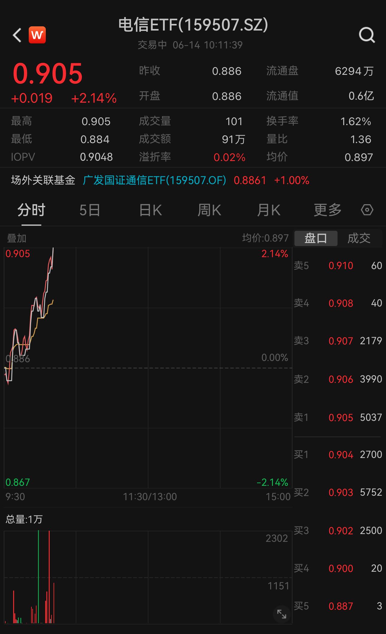 天孚通信(300394.SZ):拟2.34亿元收购天孚之星46.67%股权