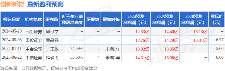 智能化与高端化市场需求旺盛 多家两轮车上市公司销量大增