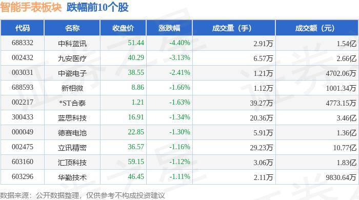 民生证券给予中科蓝讯推荐评级