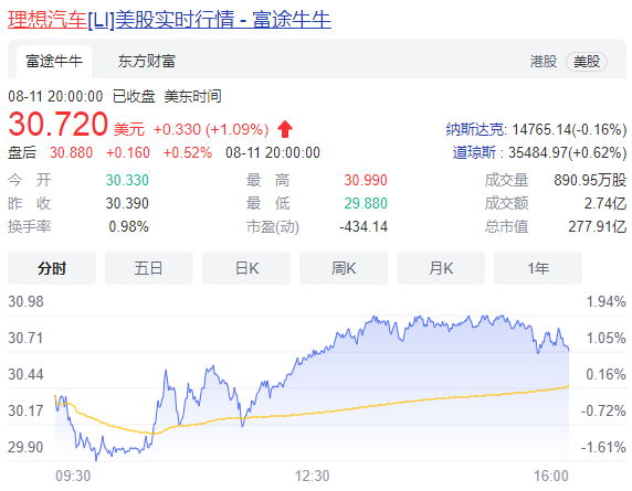 8月15日收盘白糖期货资金流出6558.83万元