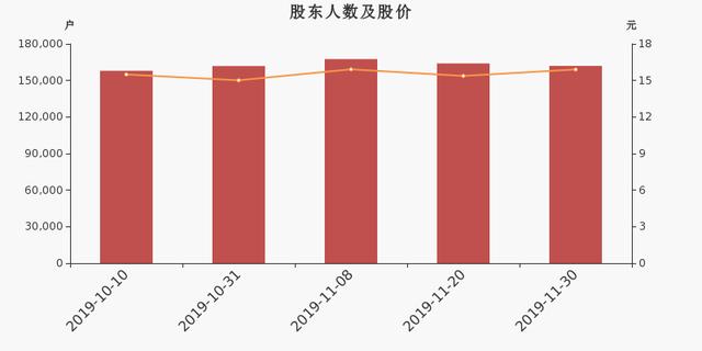 超捷股份:截止8月10日,股东人数为11,953户