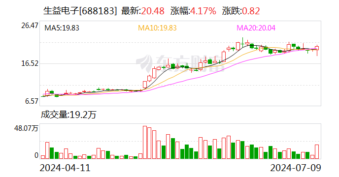 朗特智能:上半年净利同比增长170.02%