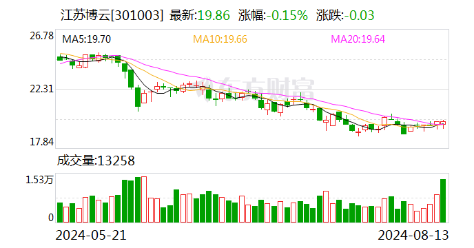 新力金融：8月14日召开董事会会议