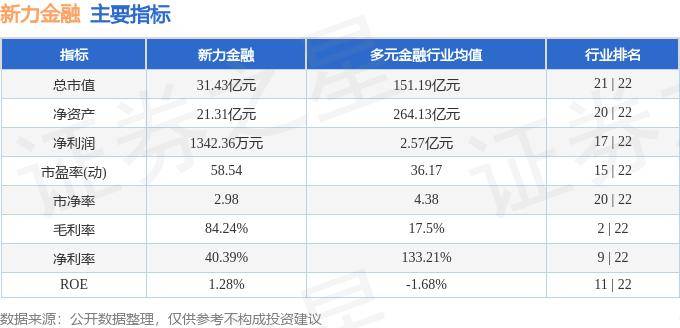 新力金融：8月14日召开董事会会议