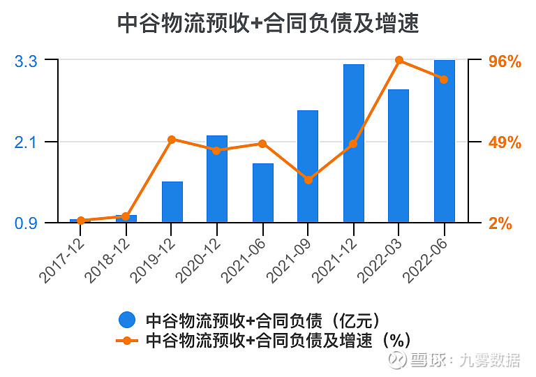 中谷物流(603565.SH):拟不超过5.1亿元投建广西北海铁山港公铁海多式联运中心项目