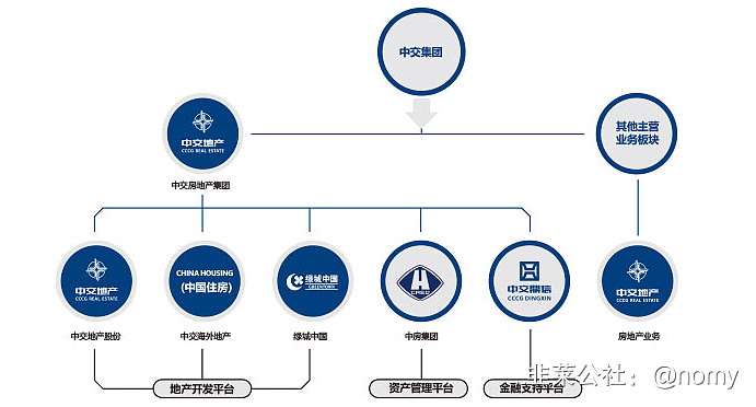 中交地产(000736.SZ):关联方中标子公司项目