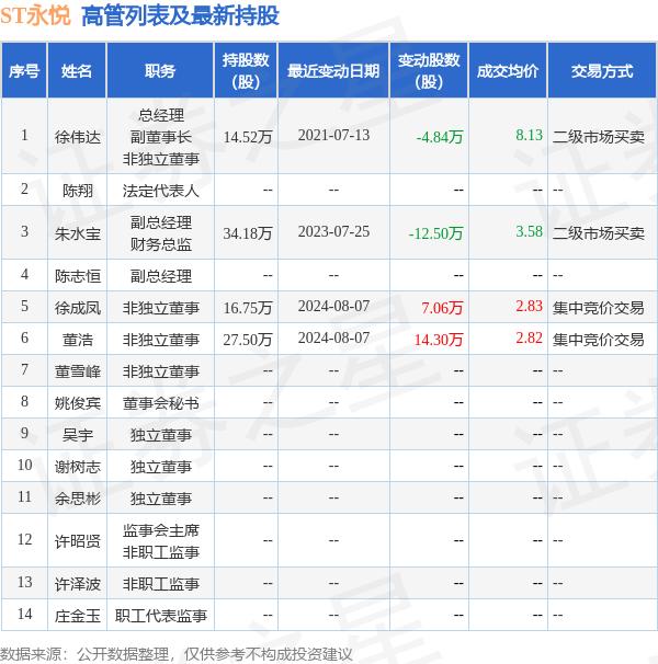 ST永悦:收到中国证监会《行政处罚决定书》