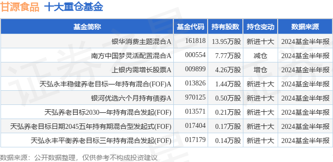 诺禾致源(688315)2024年中报简析:营收净利润同比双双增长,公司应收账款体量较大