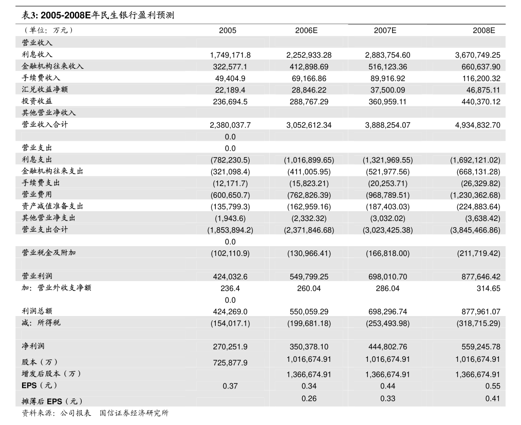 新点软件(688232.SH):已累计回购2.00%公司股份
