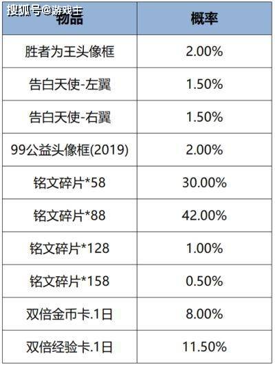 新点软件(688232.SH):已累计回购2.00%公司股份