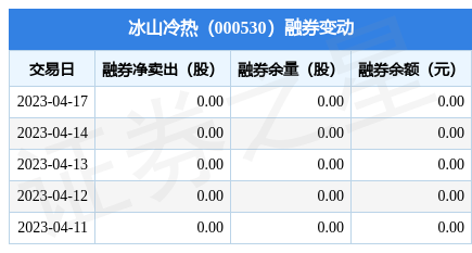 冰山冷热(000530)2024年中报简析:营收净利润同比双双增长,公司应收账款体量较大