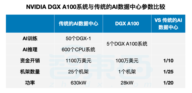 中国石化2025年智算总算力达到100PFlops 内部算力主要用于小模型训练及推理