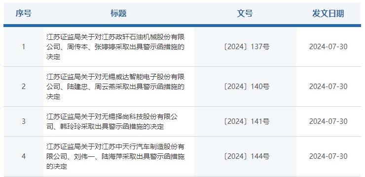 天力锂能:拟增加江苏大摩半导体收购意向金至6000万元