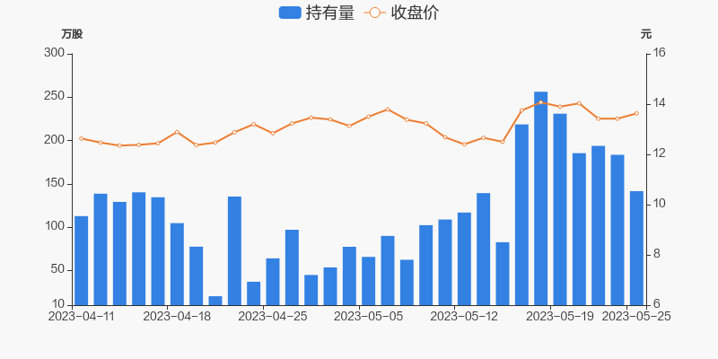 长城军工(601606)2024年中报简析:净利润减1952.65%,公司应收账款体量较大