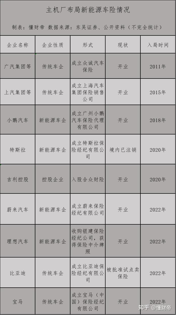 人保车险   品牌优势——快速了解燃油汽车车险,拥有“如意行”驾乘险，出行更顺畅！_2024年中国定位器平台行业发展现状、竞争格局及未来发展趋势与前景分析