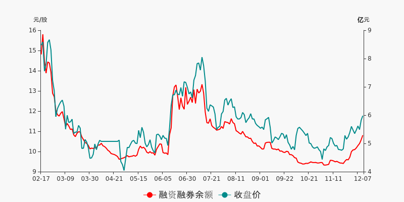 苏州固锝(002079)2024年中报简析:增收不增利,应收账款上升