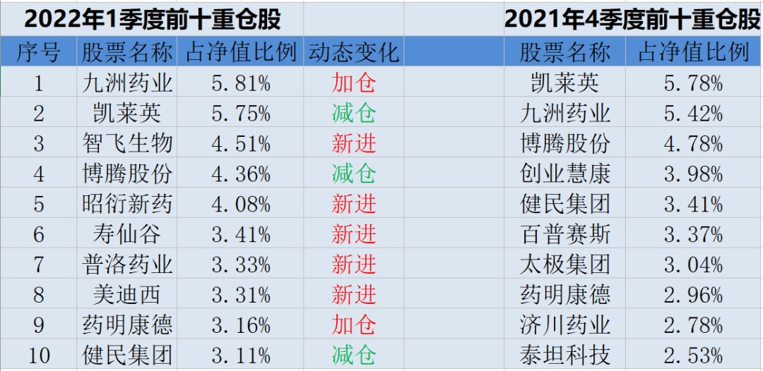 普洛药业(000739)2024年中报简析:营收净利润同比双双增长
