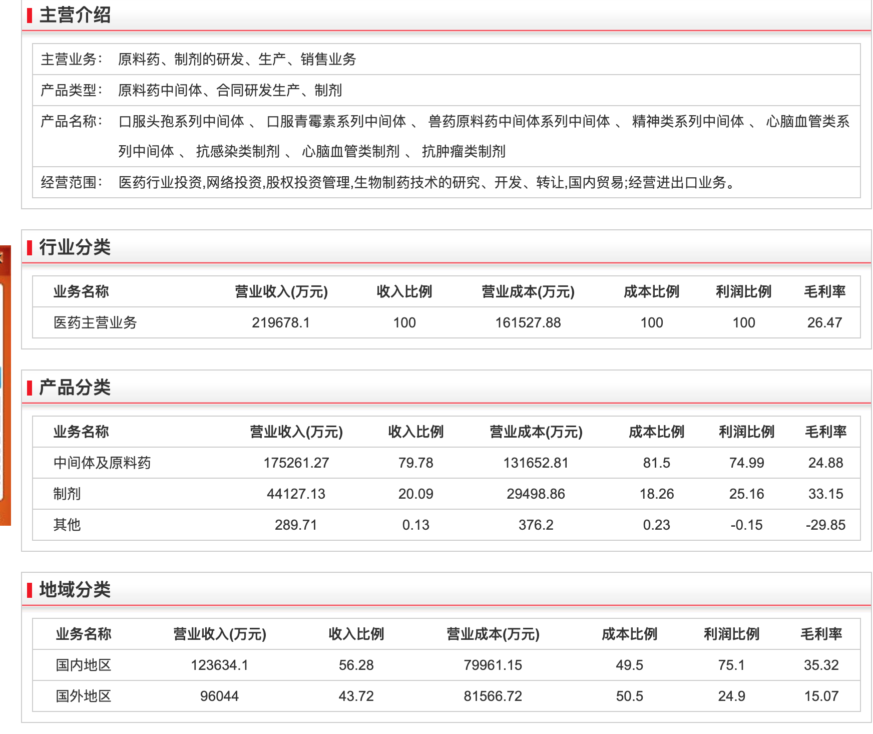 普洛药业(000739)2024年中报简析:营收净利润同比双双增长