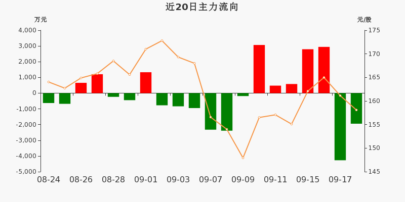 星宇股份(601799)2024年中报简析:营收净利润同比双双增长,应收账款上升