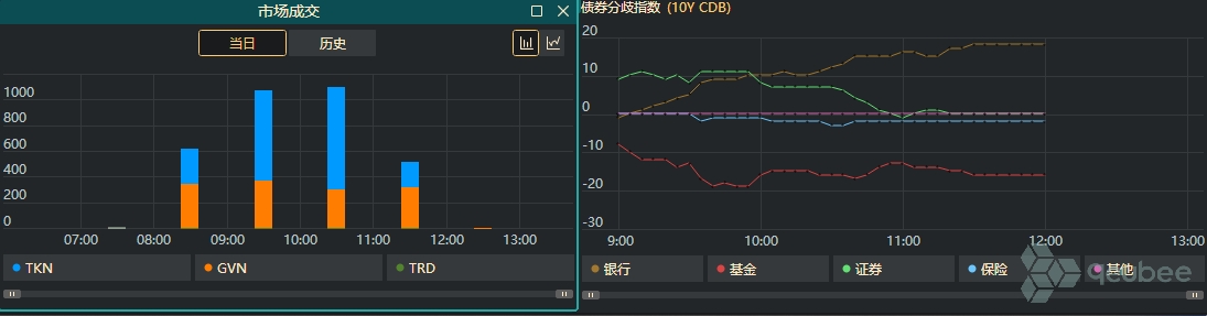 债市开盘收益率下行