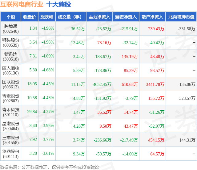 珠江啤酒：上半年净利润5亿元 同比增36.52%