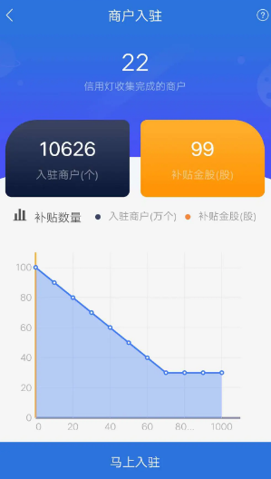 券商今日金股:22份研报力推一股(名单)
