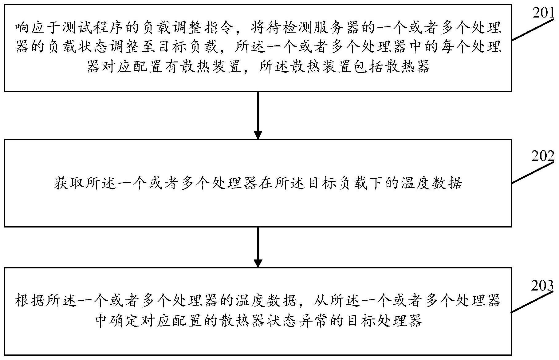 中国电信获得发明专利授权:“一种日志数据的检测方法、装置、电子设备和存储介质”