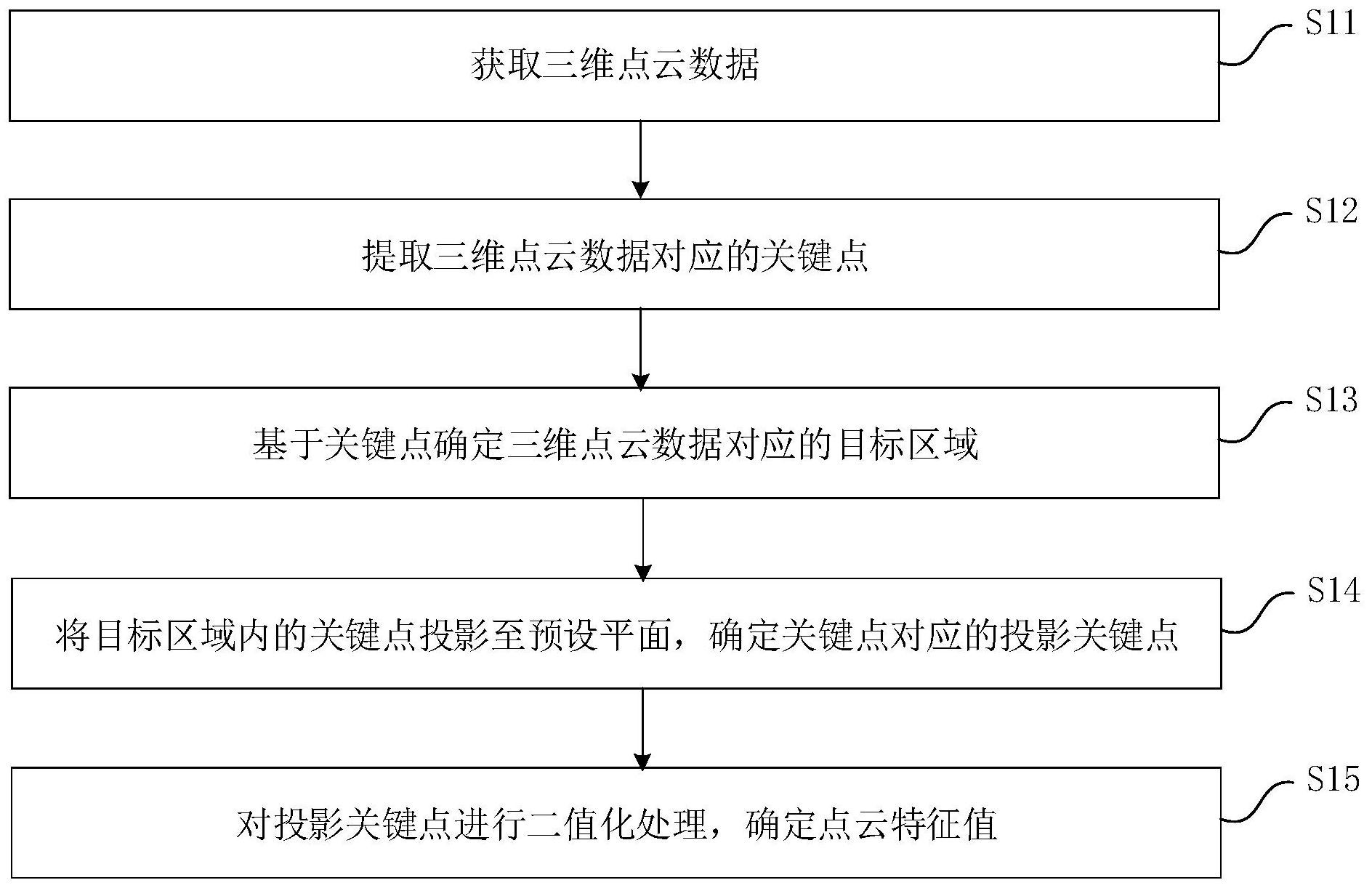 中国电信获得发明专利授权:“一种日志数据的检测方法、装置、电子设备和存储介质”