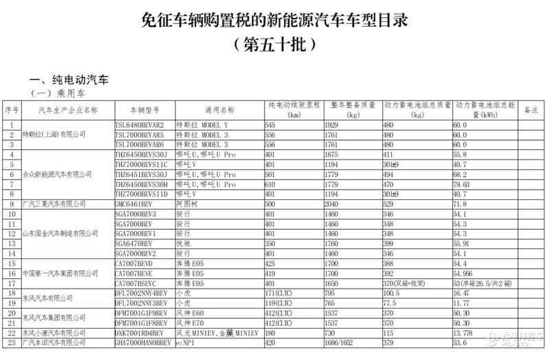 工信部公布减免车辆购置税新能源汽车车型目录 尊界等车型在列