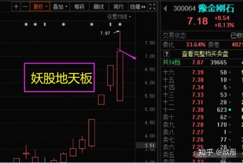 金融股全线回调!机构最新研判