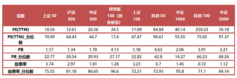 3只上证科创板50成份指数ETF成交放量,成交额环比均增加超亿元