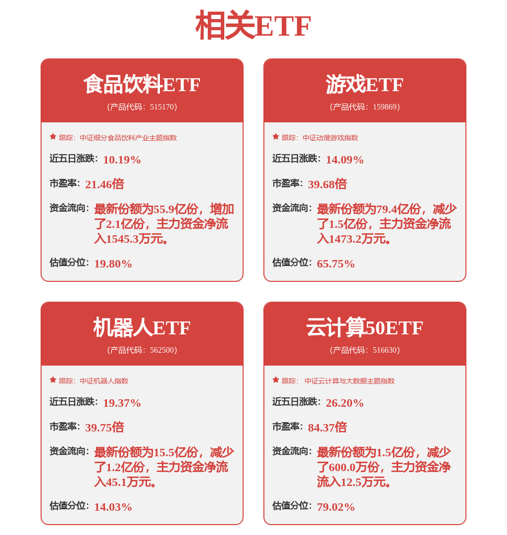 中证科创创业50指数ETF今日合计成交额6.63亿元,环比增加33.23%