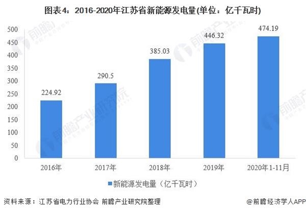 青海在全国率先实现新能源装机和发电量占比“双主体”
