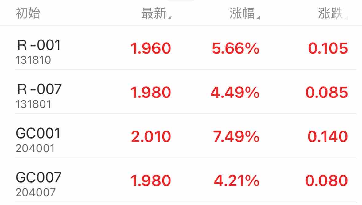 中证转债指数开盘涨0.03%