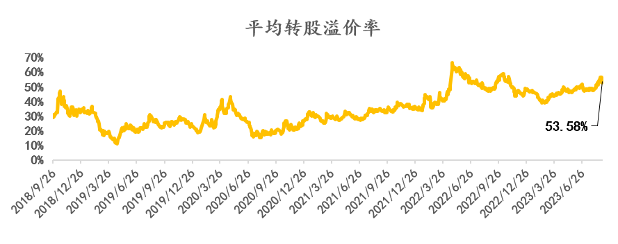 中证转债指数开盘涨0.03%
