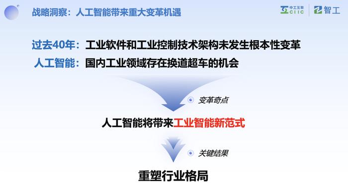 人工智能会带来怎样的科研范式变革