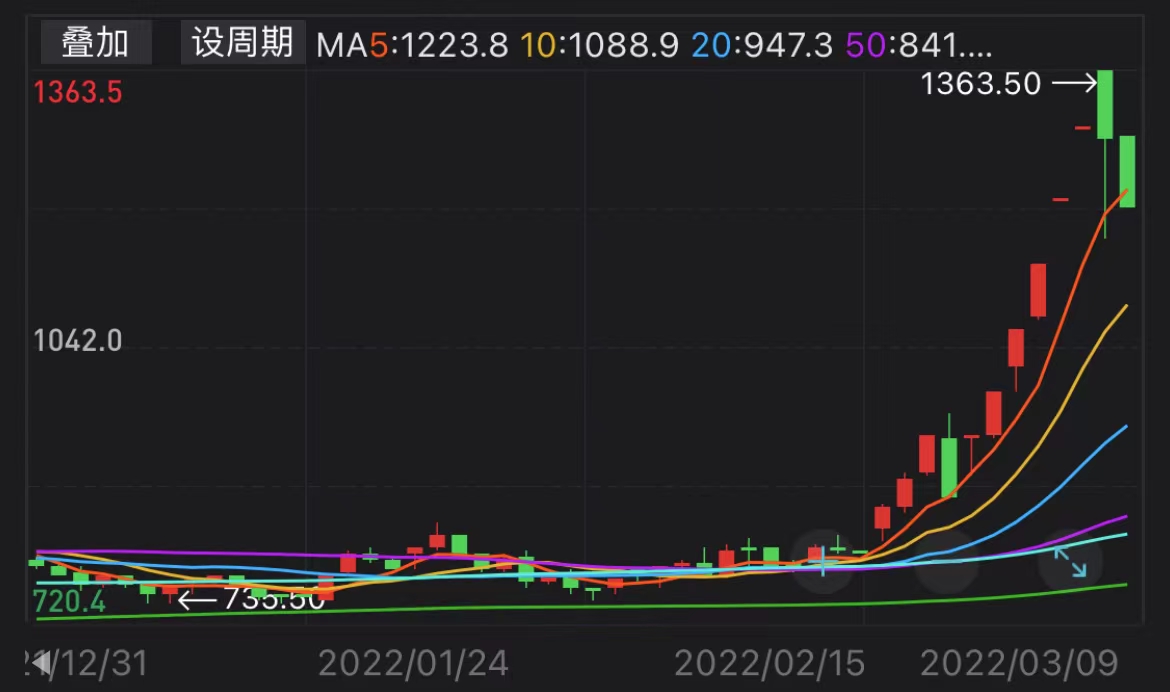 （2025年1月3日）今日小麦期货和美小麦价格行情查询
