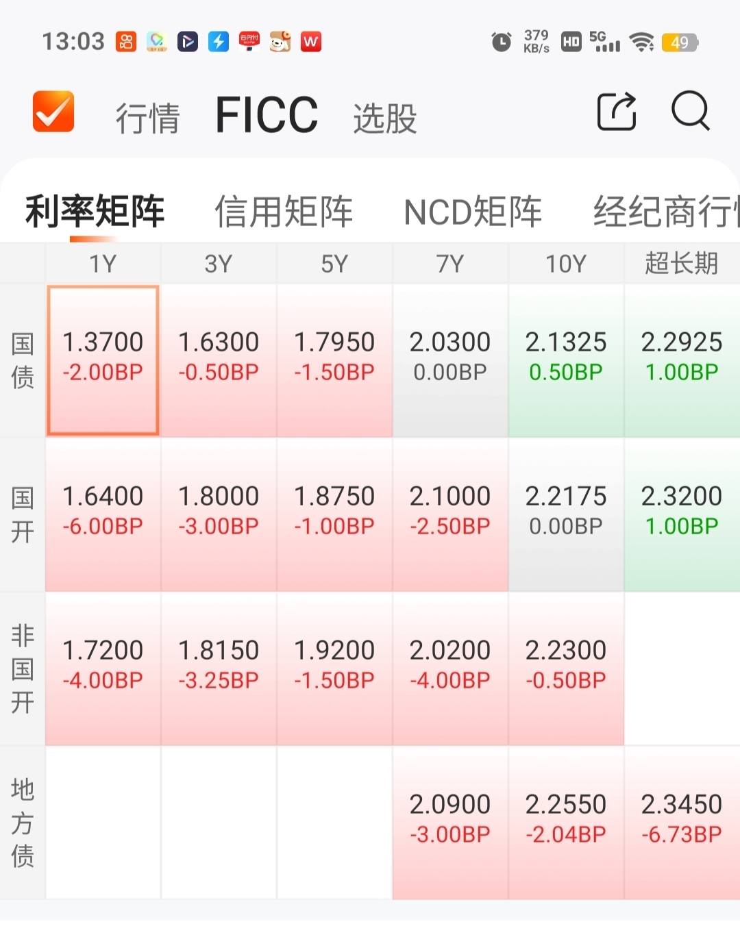 【“债”回首-2024债市年终盘点】信用债净融资时隔三年再放量 超长债成投资者“心头好”