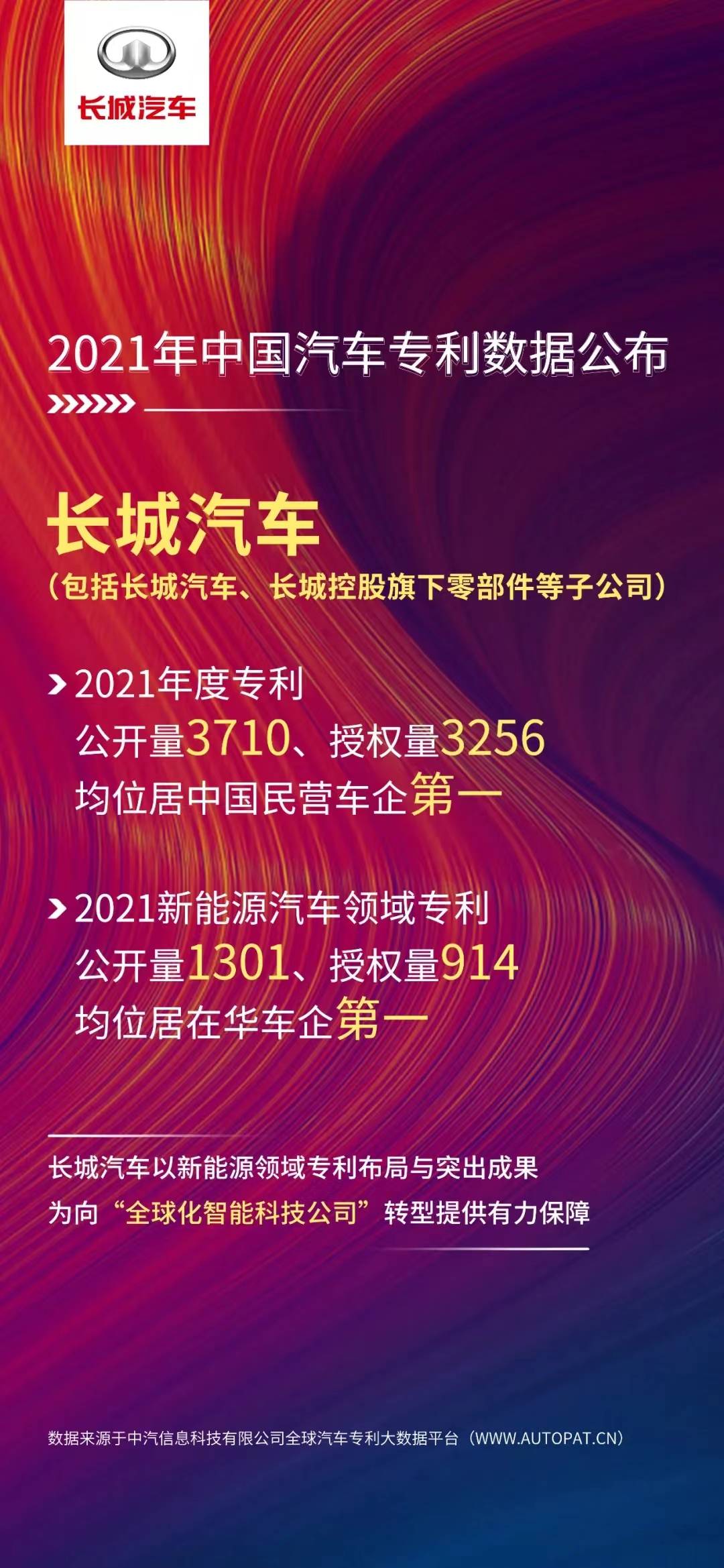 长城汽车获得实用新型专利授权:“车身门槛总成及车辆”