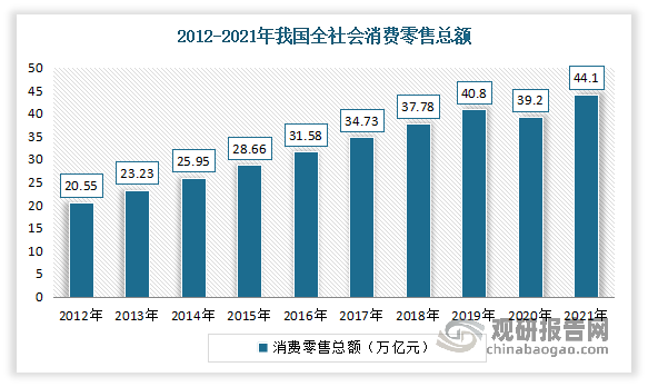 国家发改委:2025年我国消费向好的支撑条件和基本趋势没有改变
