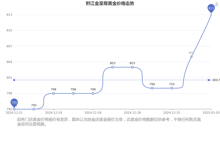 2025年1月3日玉米淀粉价格行情最新价格查询