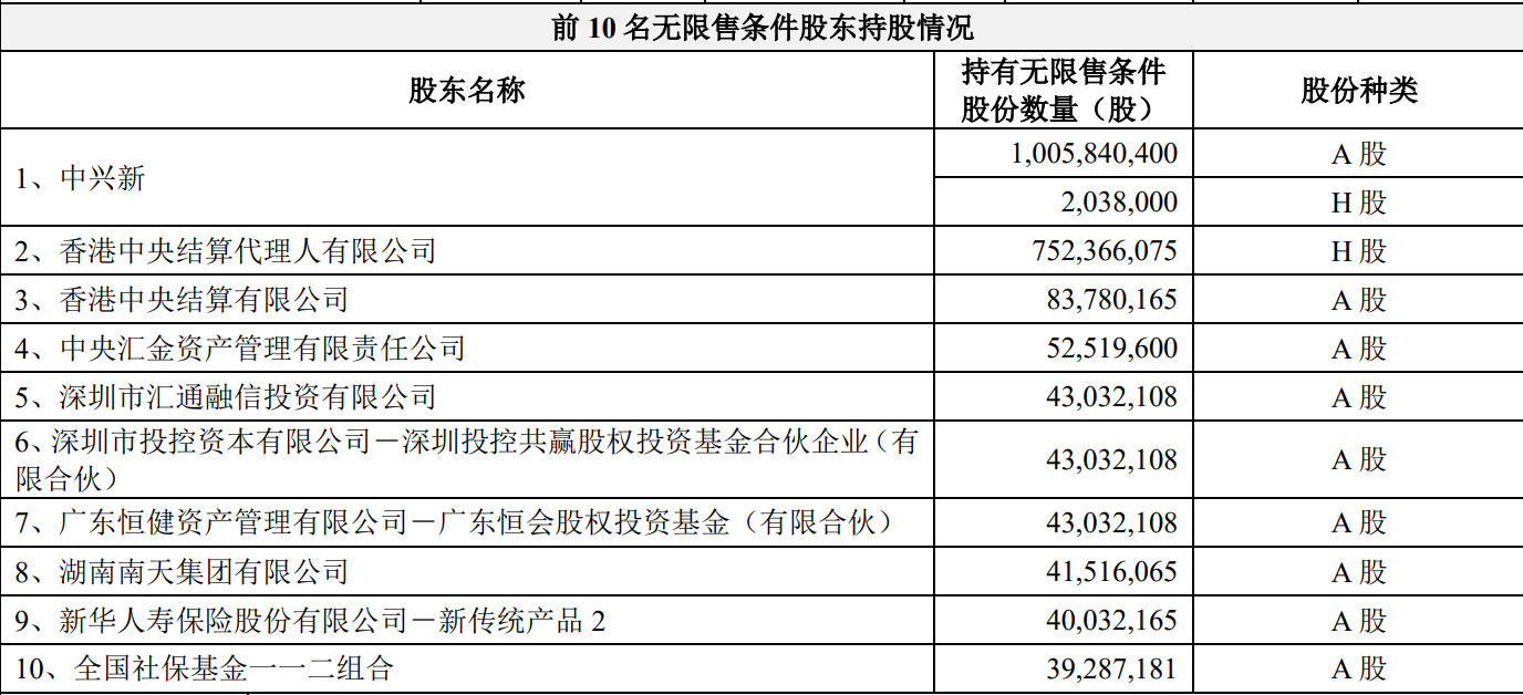 中兴通讯获得外观设计专利授权:“基站”