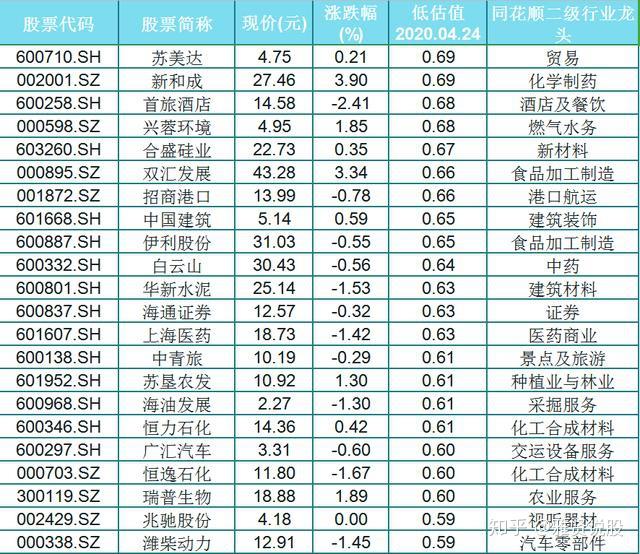 百元股数量达64只 ,较上一日减少5只
