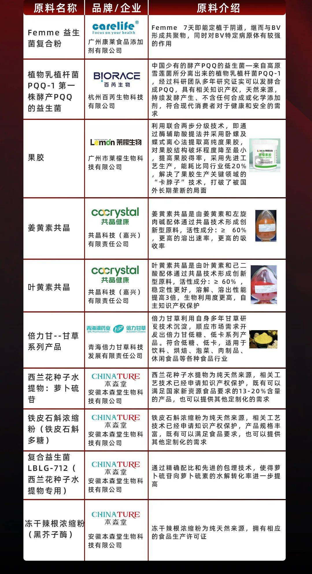 2025体重管理产业链上下游发展现状及市场竞争格局分析_人保车险   品牌优势——快速了解燃油汽车车险,人保财险 